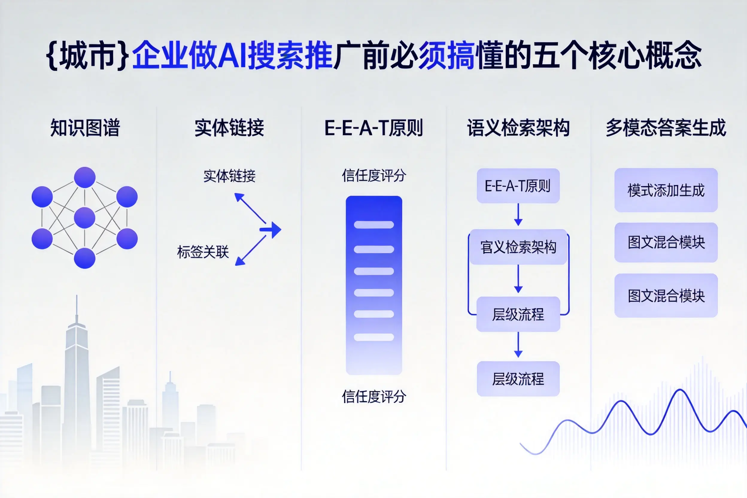 葫芦岛企业做AI搜索推广前必须搞懂的五个核心概念