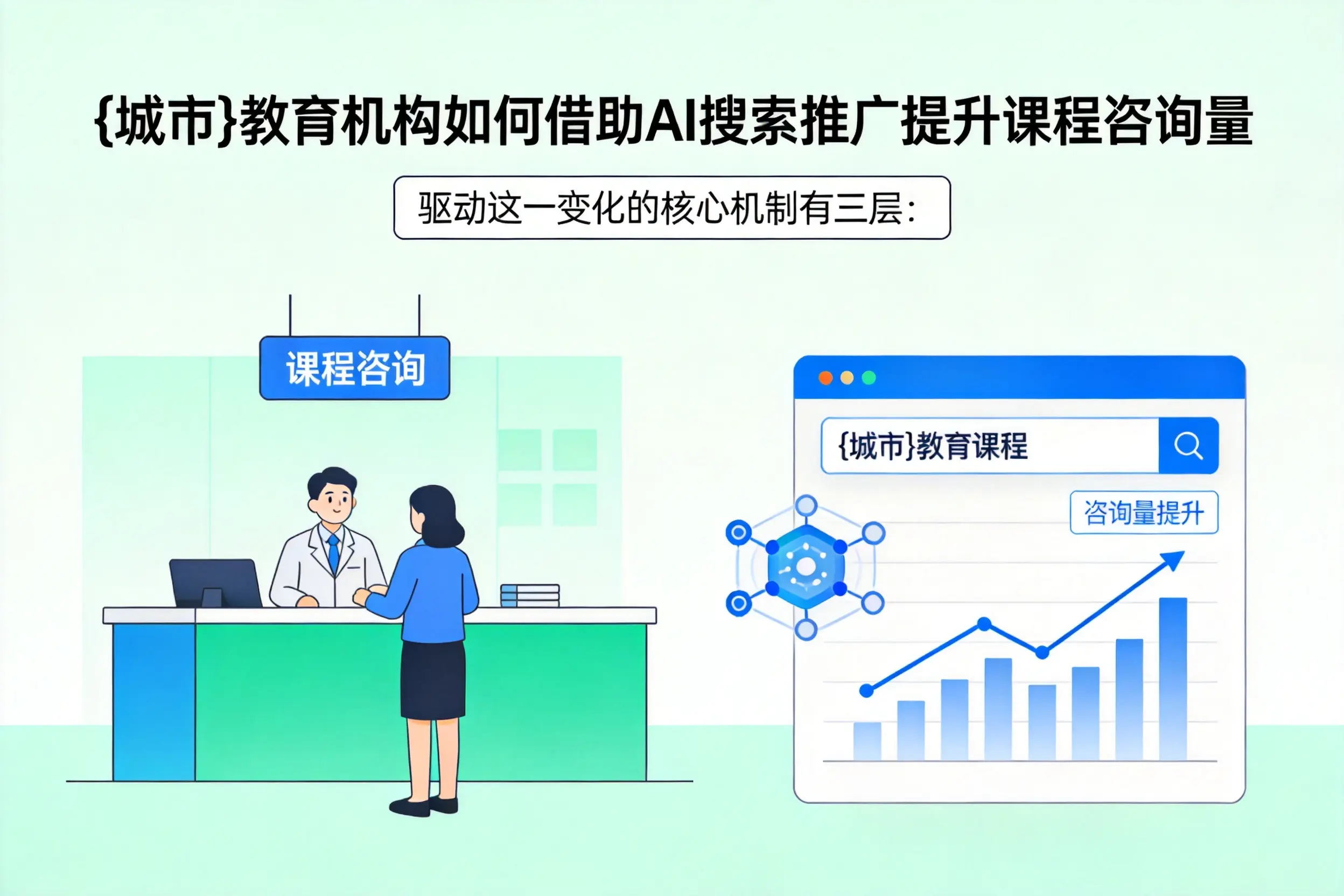 葫芦岛教育机构如何借助AI搜索推广提升课程咨询量