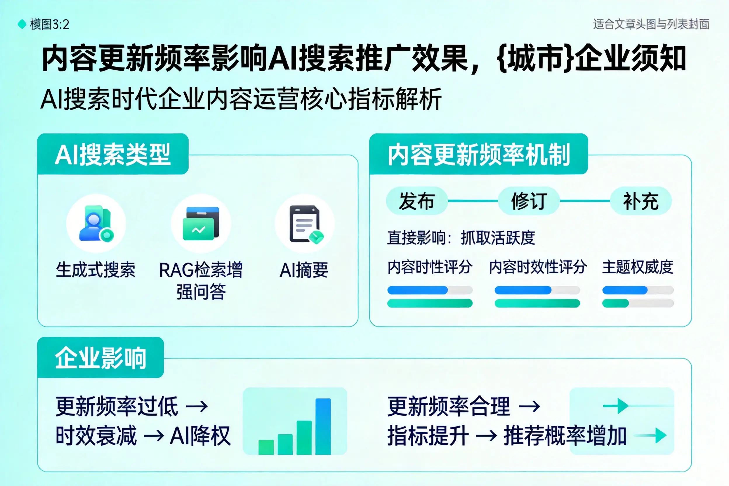 内容更新频率影响AI搜索推广效果，葫芦岛企业须知