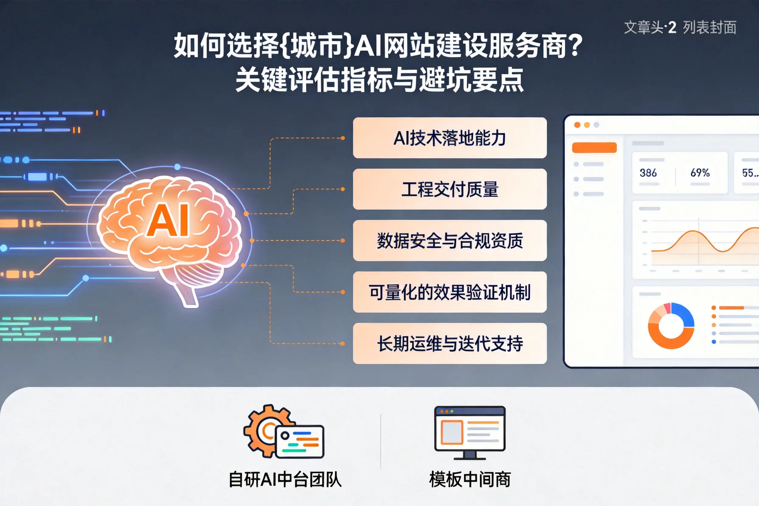如何选择葫芦岛AI网站建设服务商？关键评估指标与避坑要点