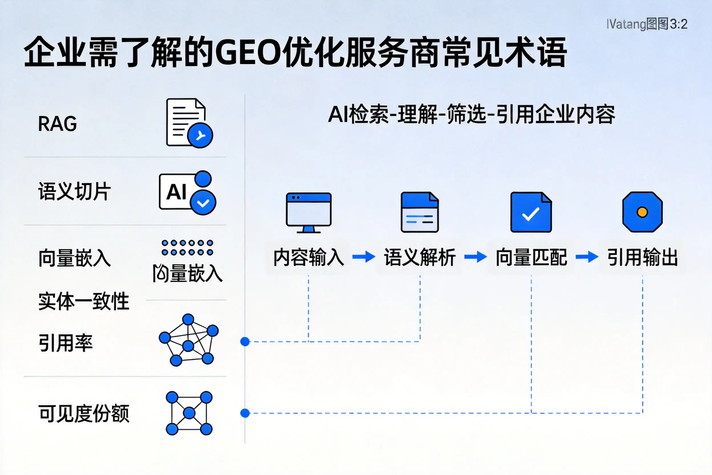 葫芦岛企业需了解的GEO优化服务商常见术语