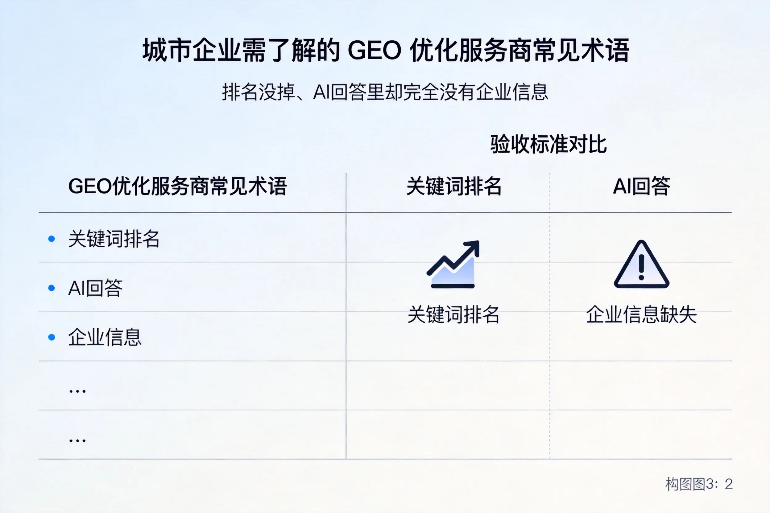 葫芦岛企业需了解的GEO优化服务商常见术语