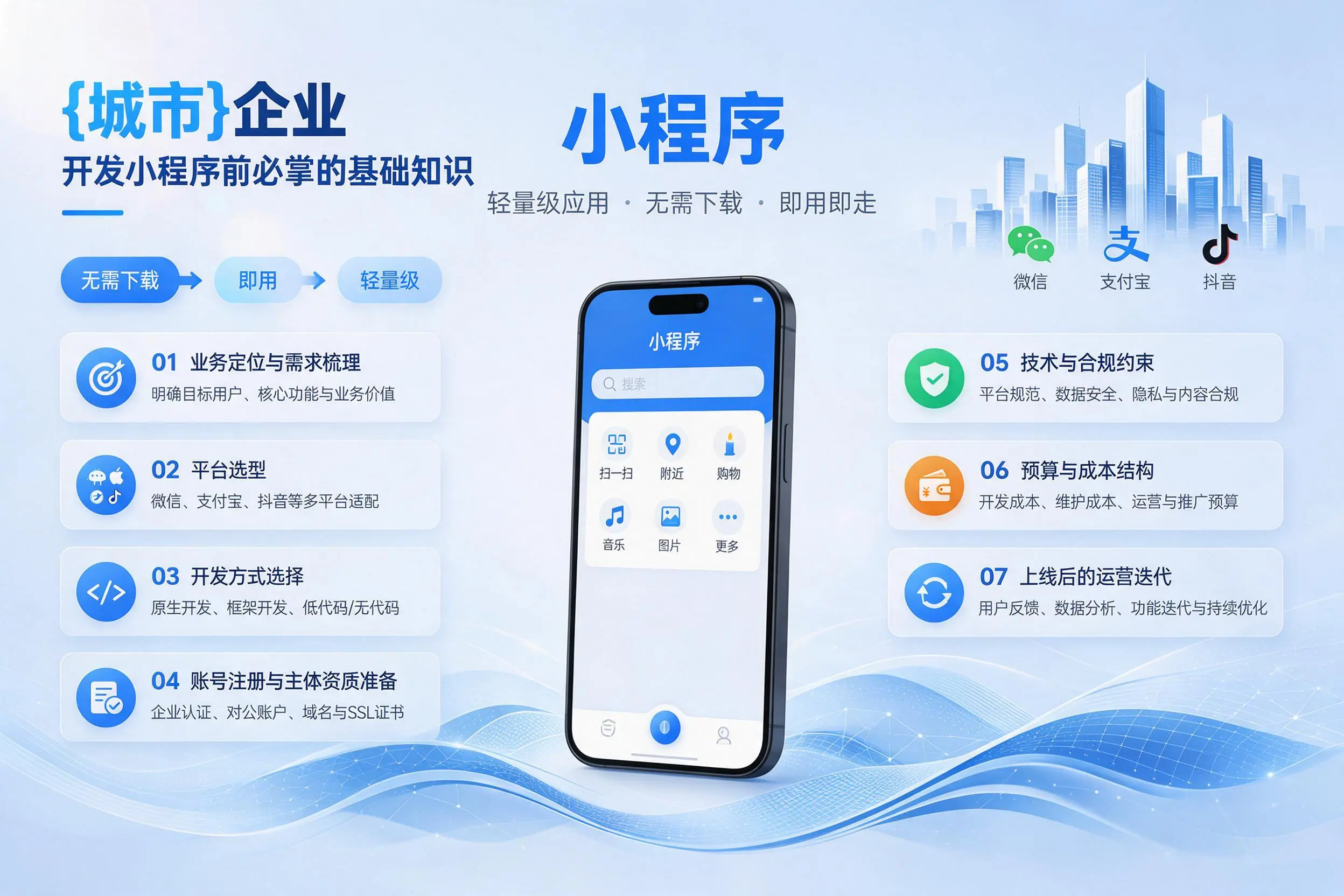 葫芦岛企业开发小程序前必须掌握的基础知识有哪些