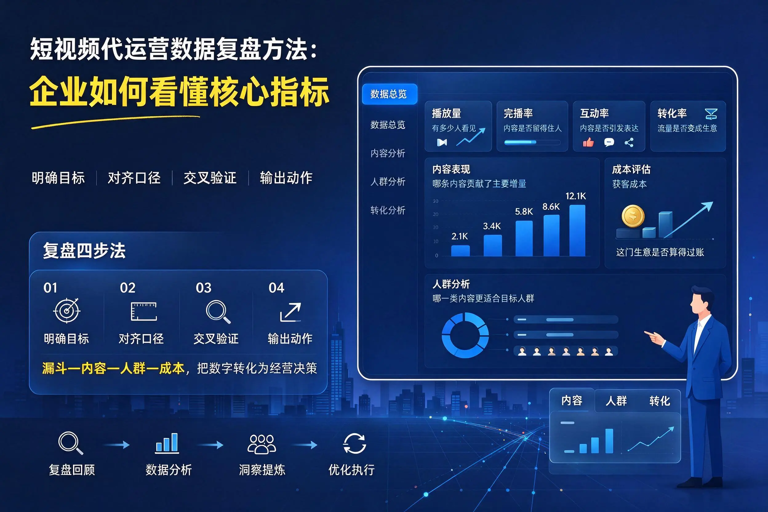 短视频代运营数据复盘方法：葫芦岛企业如何看懂核心指标