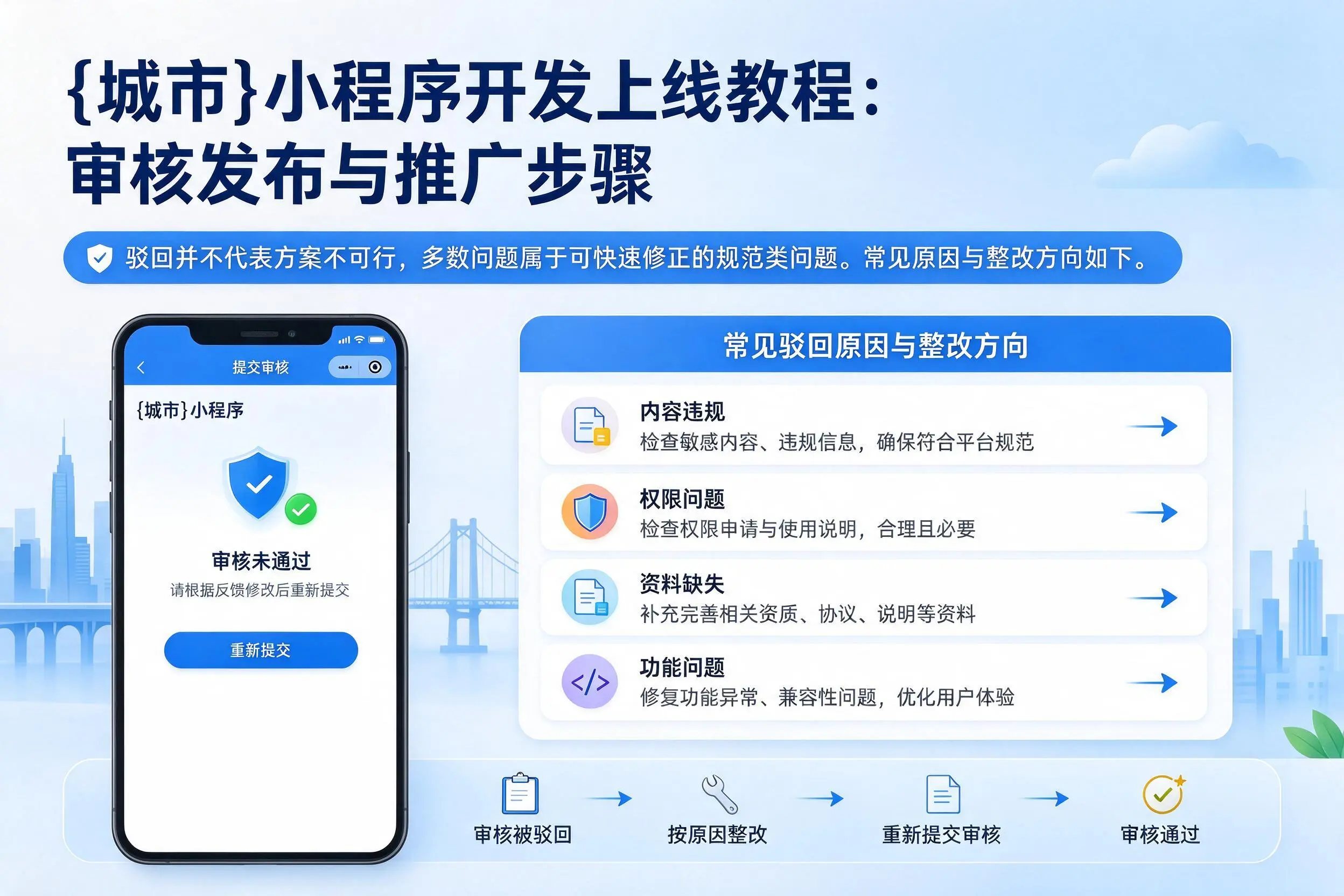 葫芦岛小程序开发上线教程：审核发布与推广步骤