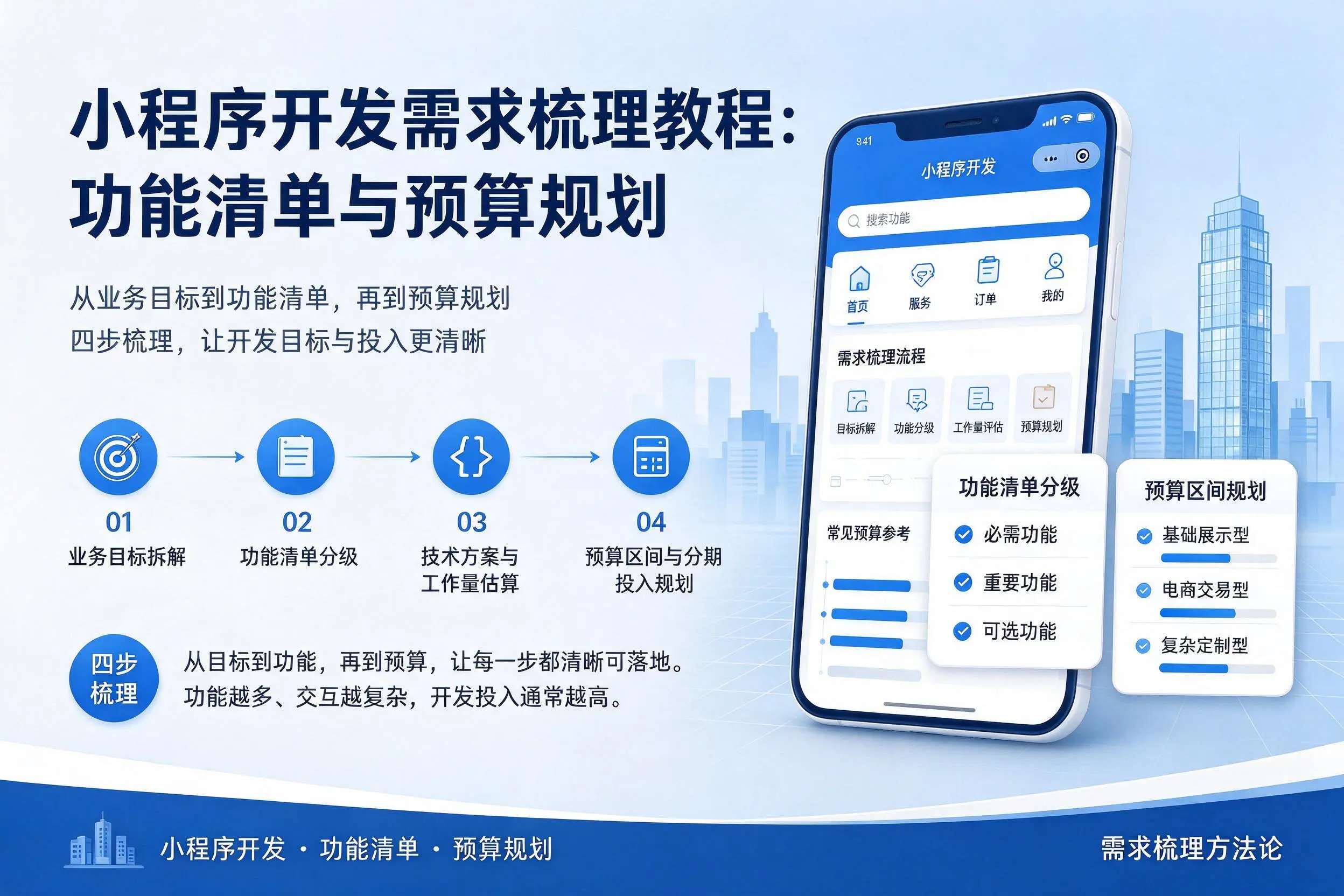 葫芦岛小程序开发需求梳理教程：功能清单与预算规划