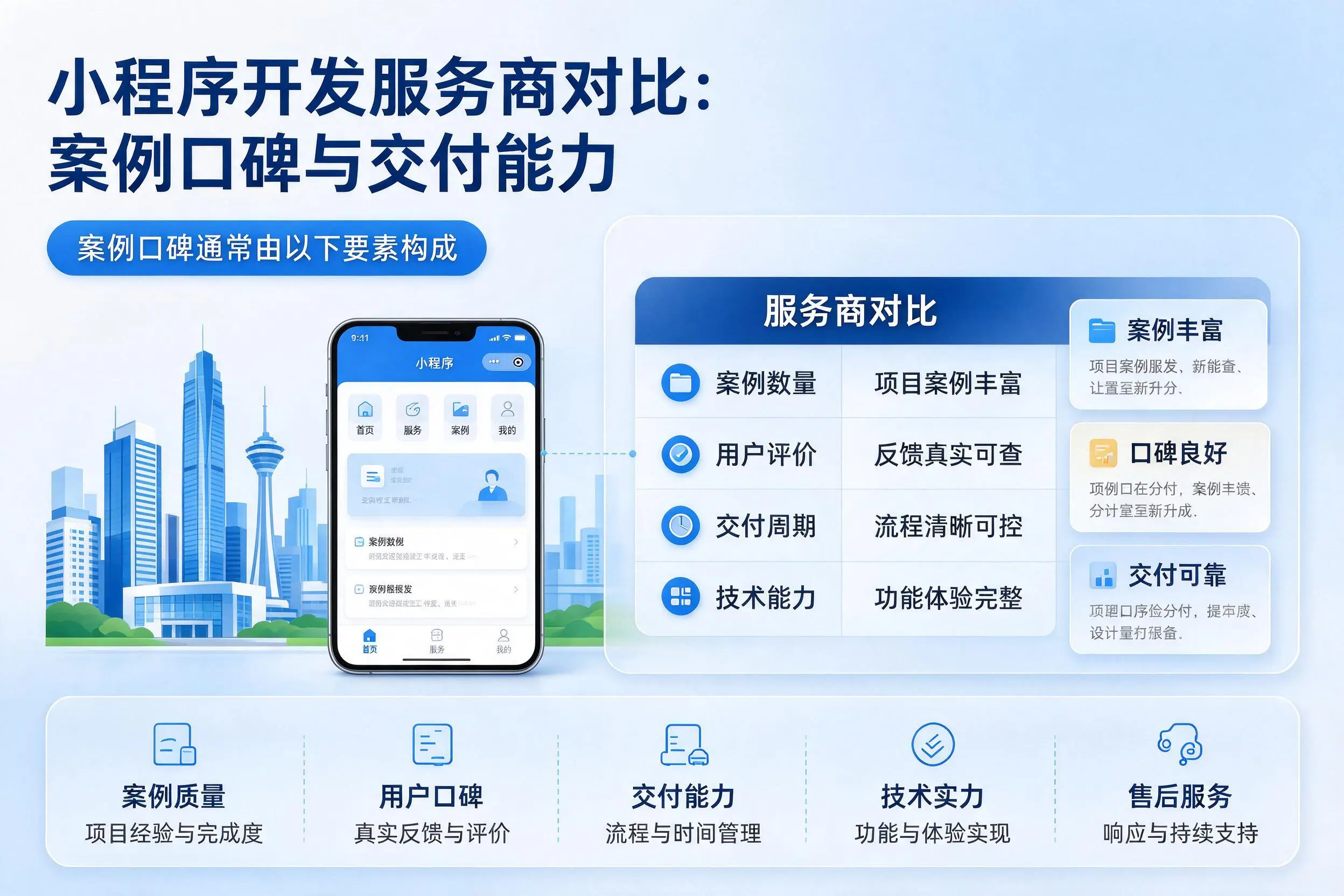 葫芦岛小程序开发服务商对比：案例口碑与交付能力
