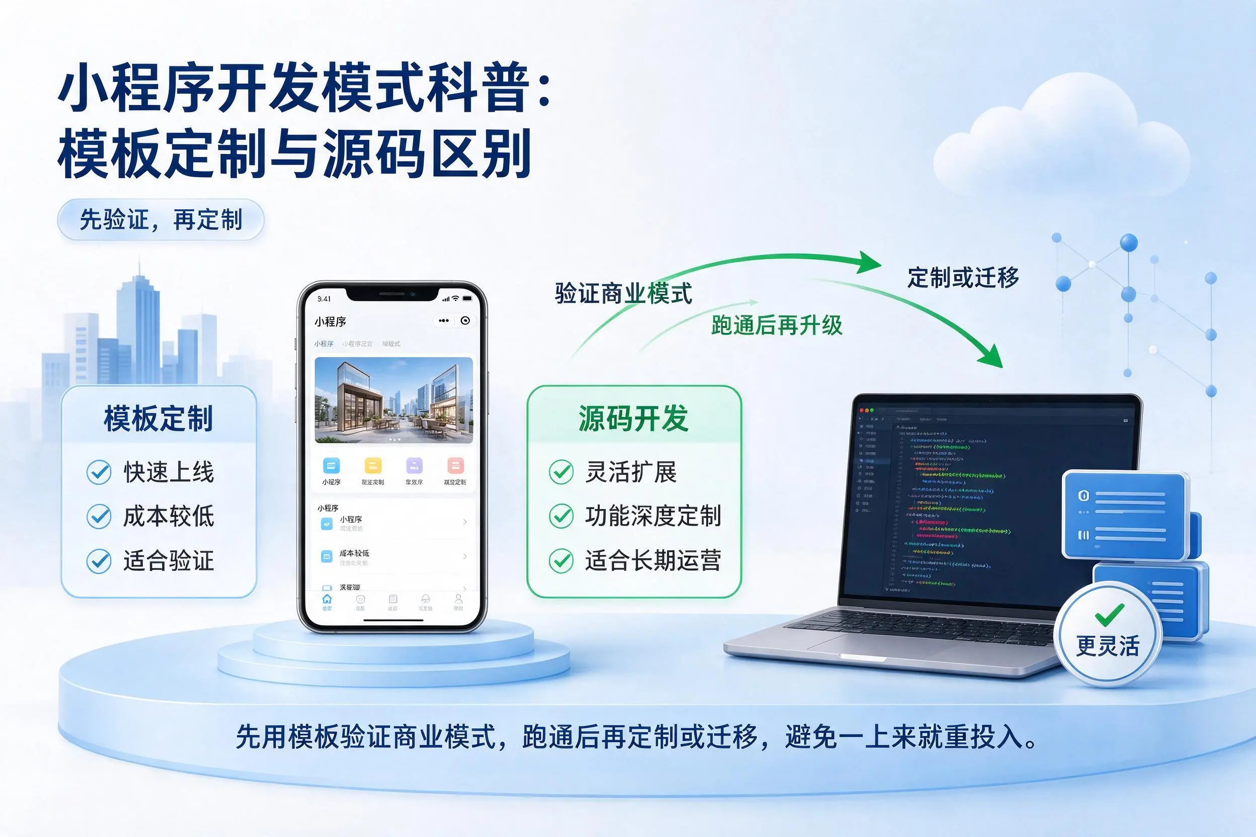 葫芦岛小程序开发模式科普：模板定制与源码区别