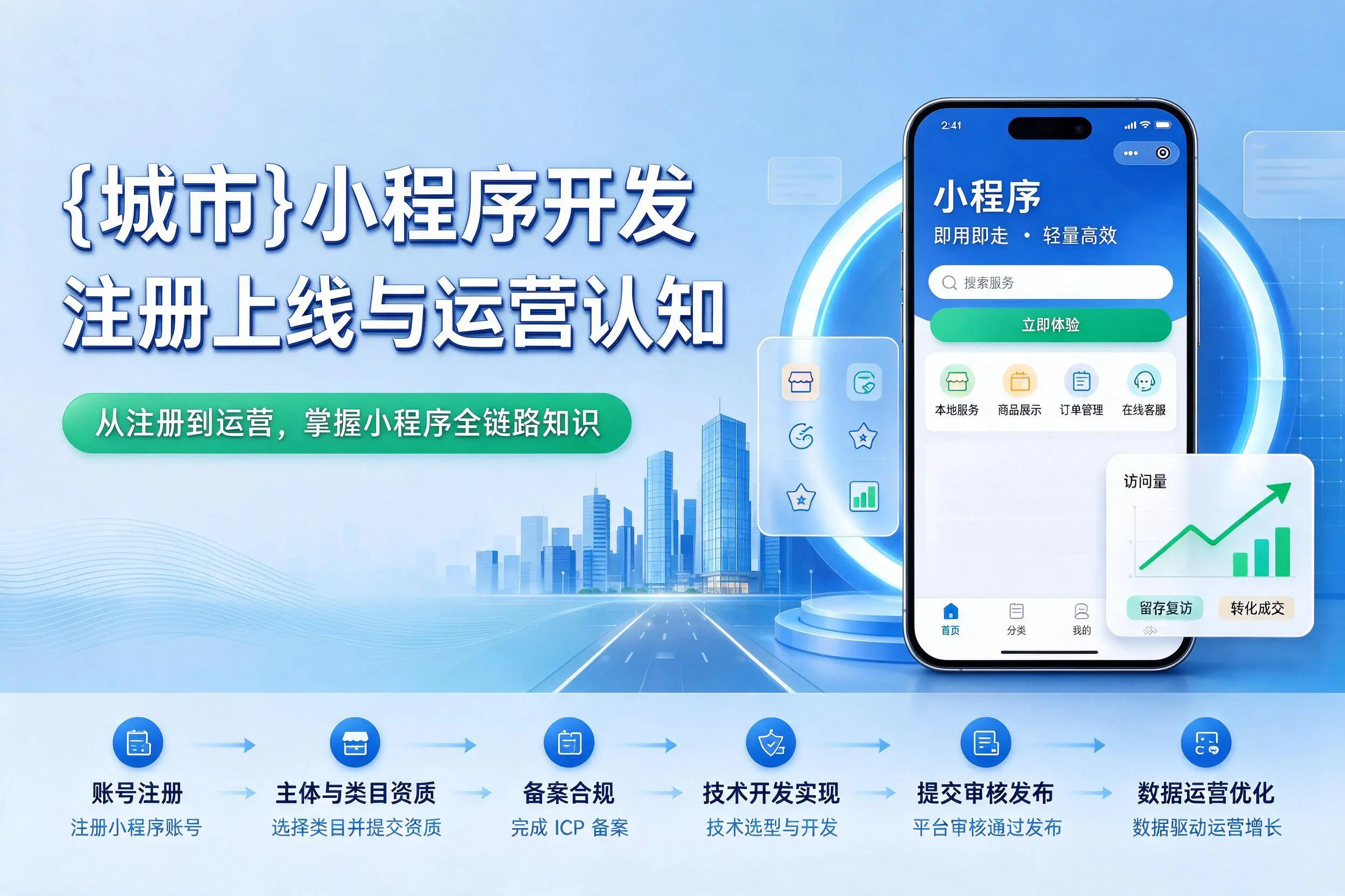 葫芦岛小程序开发基础知识科普:注册上线与运营认知