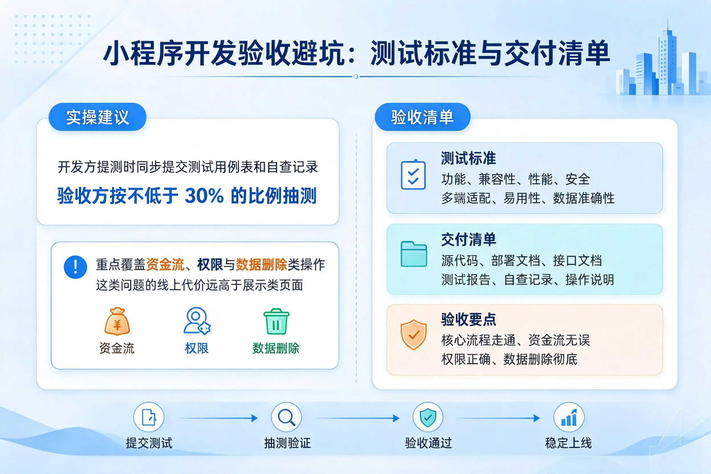 葫芦岛小程序开发验收避坑：测试标准与交付清单