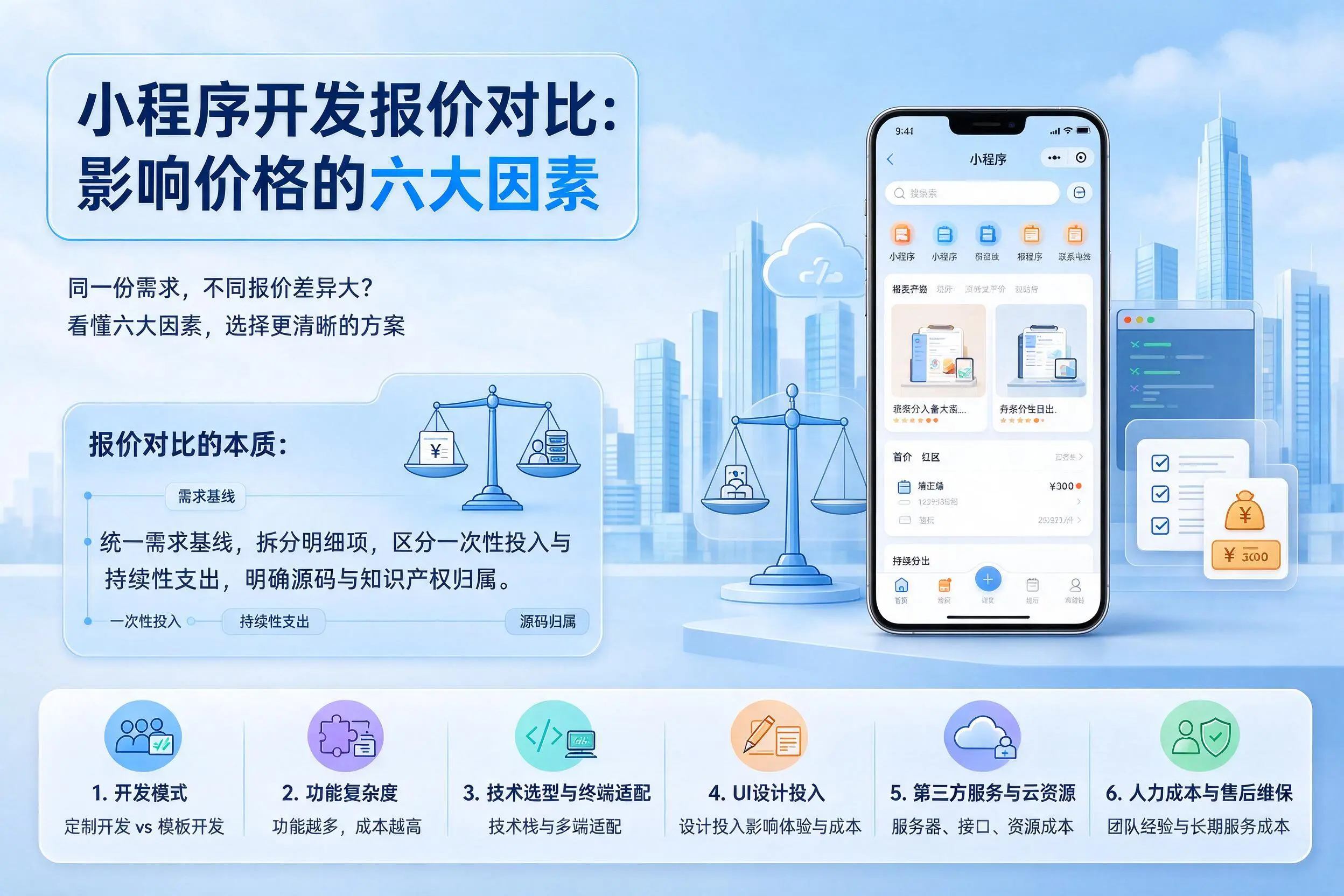 葫芦岛小程序开发报价对比:影响价格的六大因素
