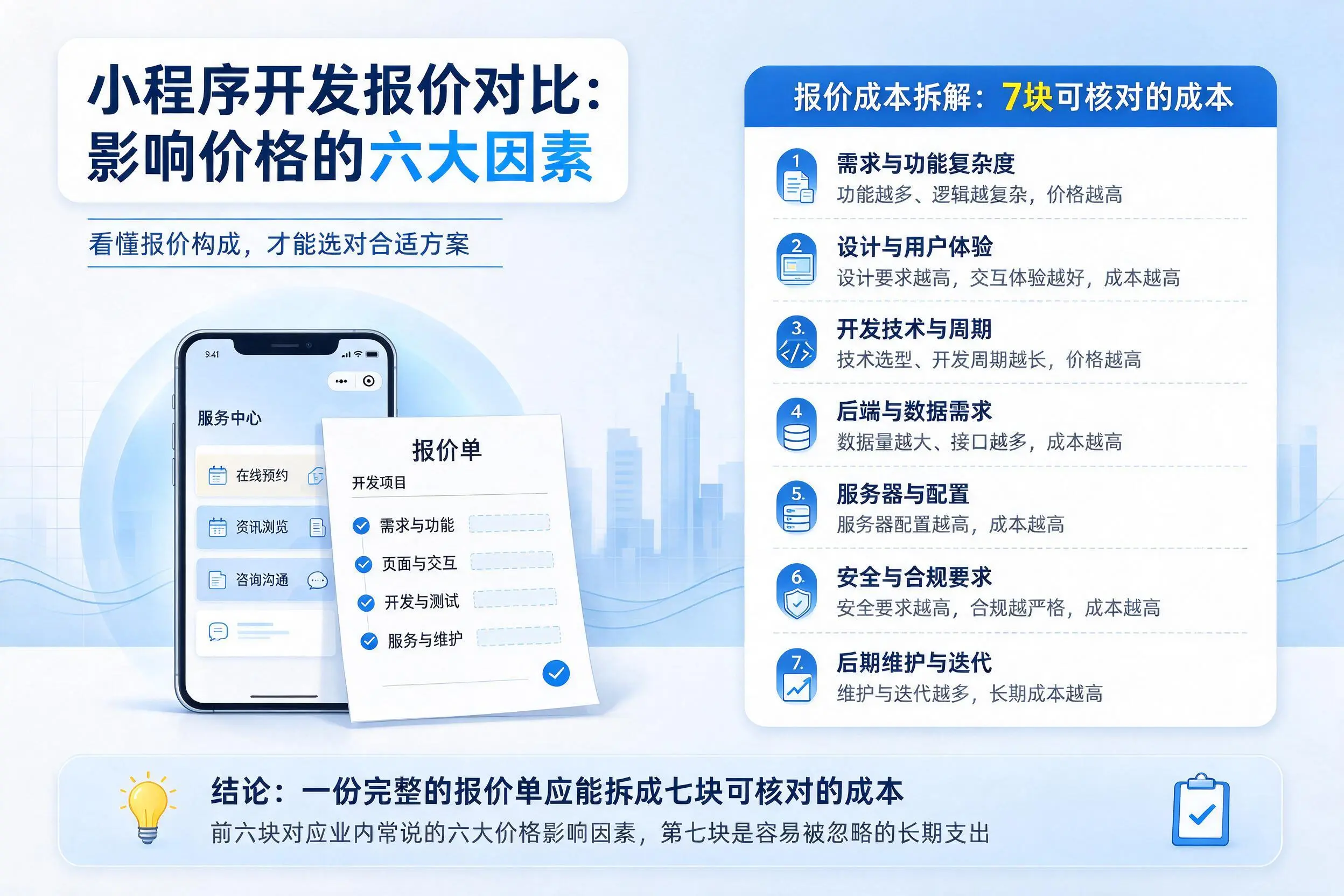 葫芦岛小程序开发报价对比:影响价格的六大因素