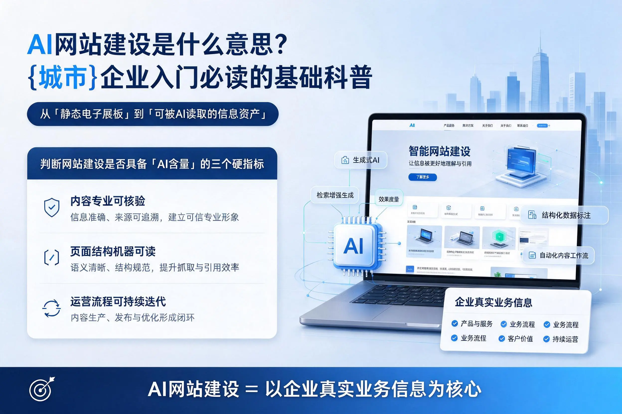 AI网站建设是什么意思?葫芦岛企业入门必读的基础科普
