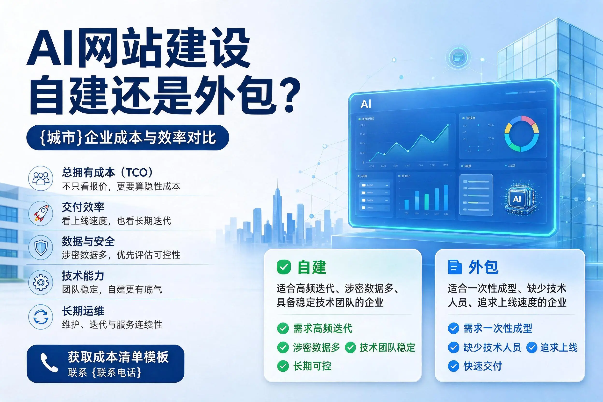 AI网站建设自建还是外包?葫芦岛企业成本与效率对比