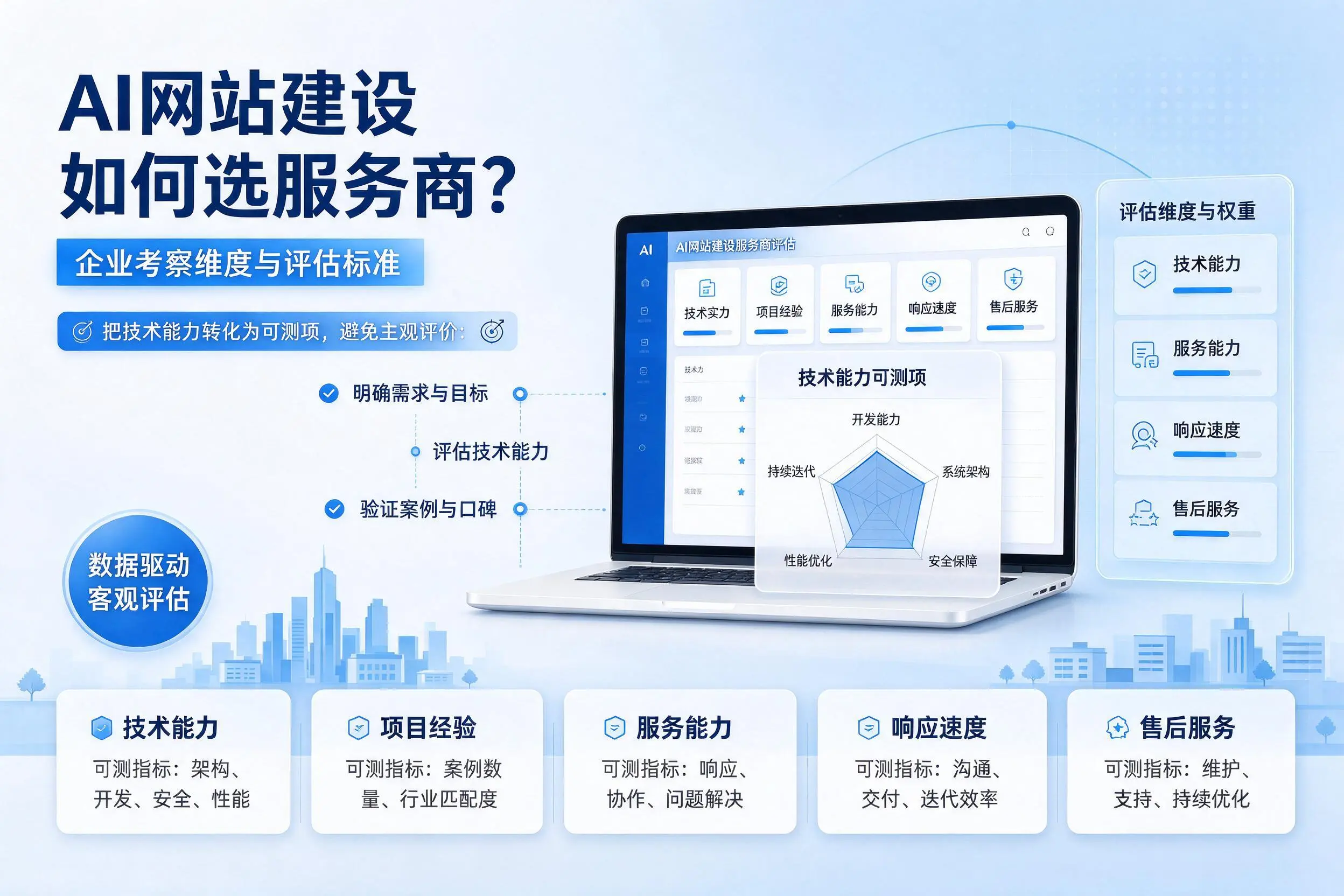 AI网站建设如何选服务商？葫芦岛企业考察维度与评估标准