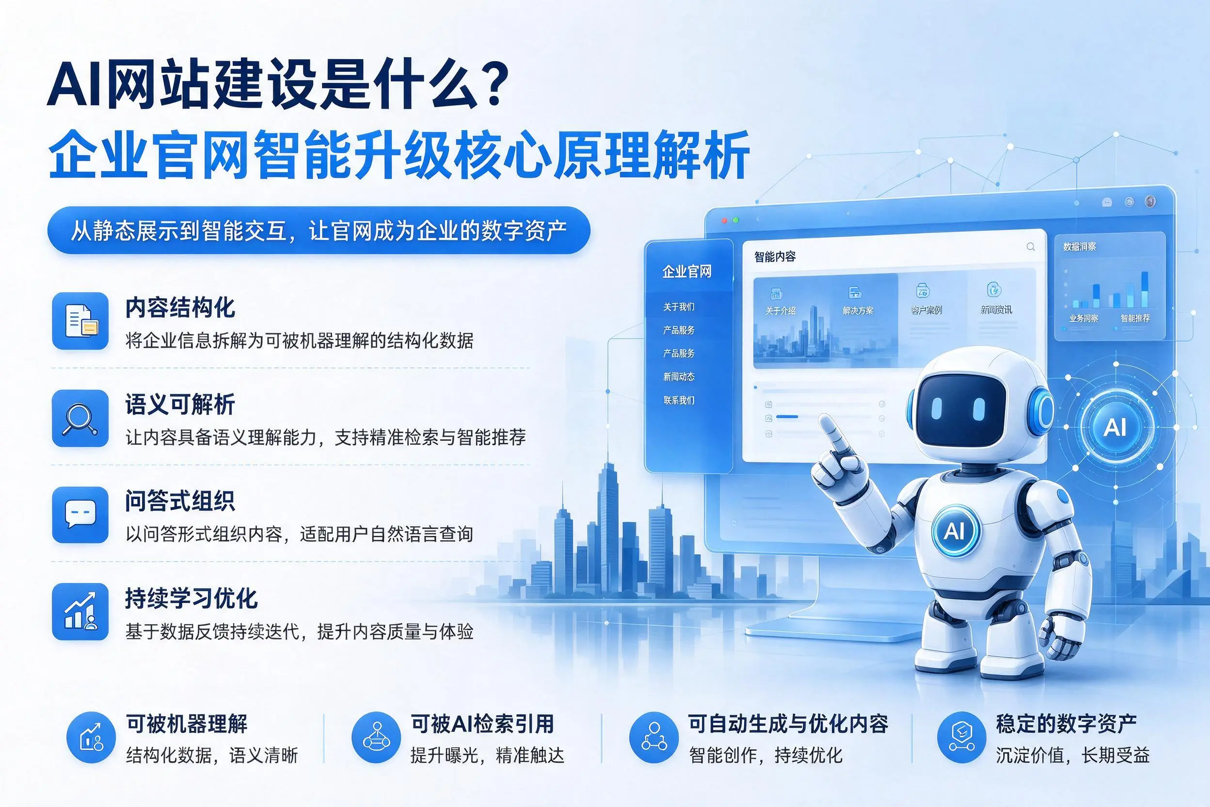 AI网站建设是什么?葫芦岛企业官网智能升级核心原理解析