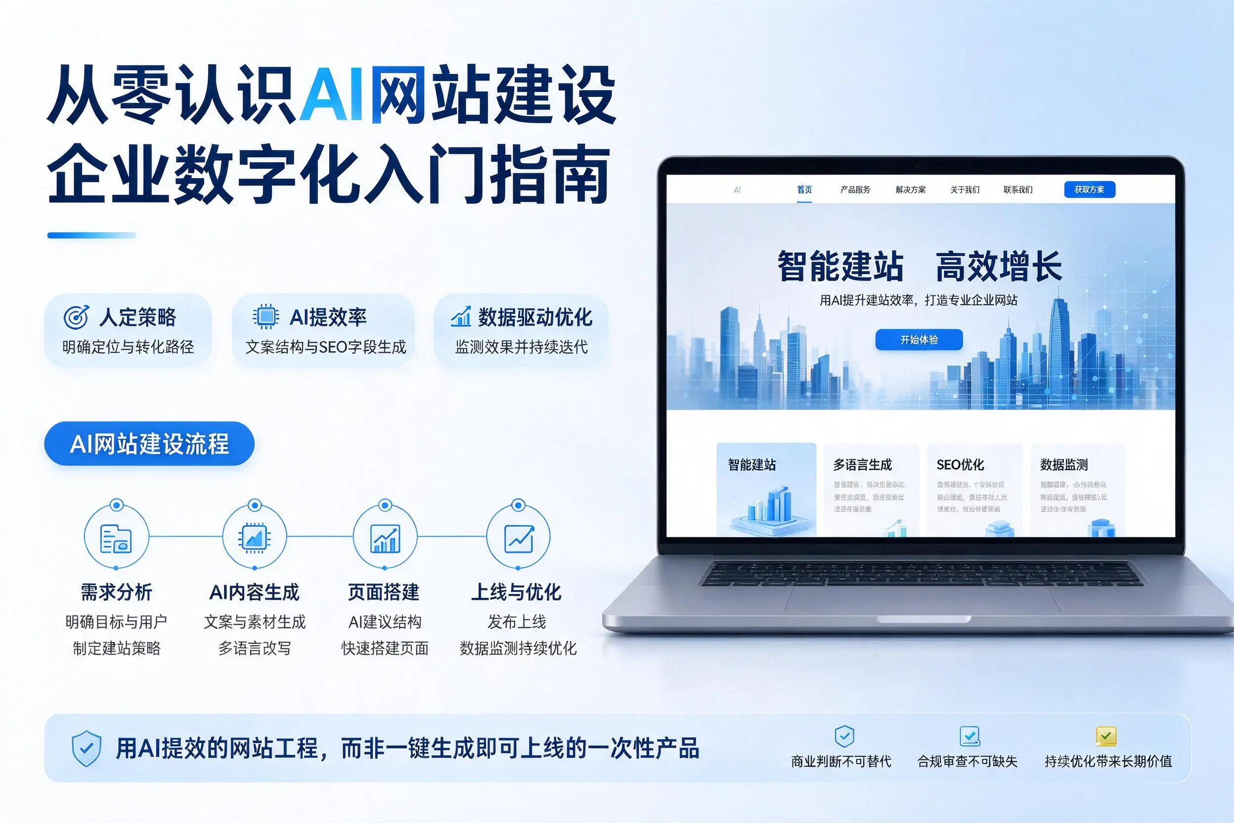 从零认识AI网站建设，葫芦岛企业数字化入门指南