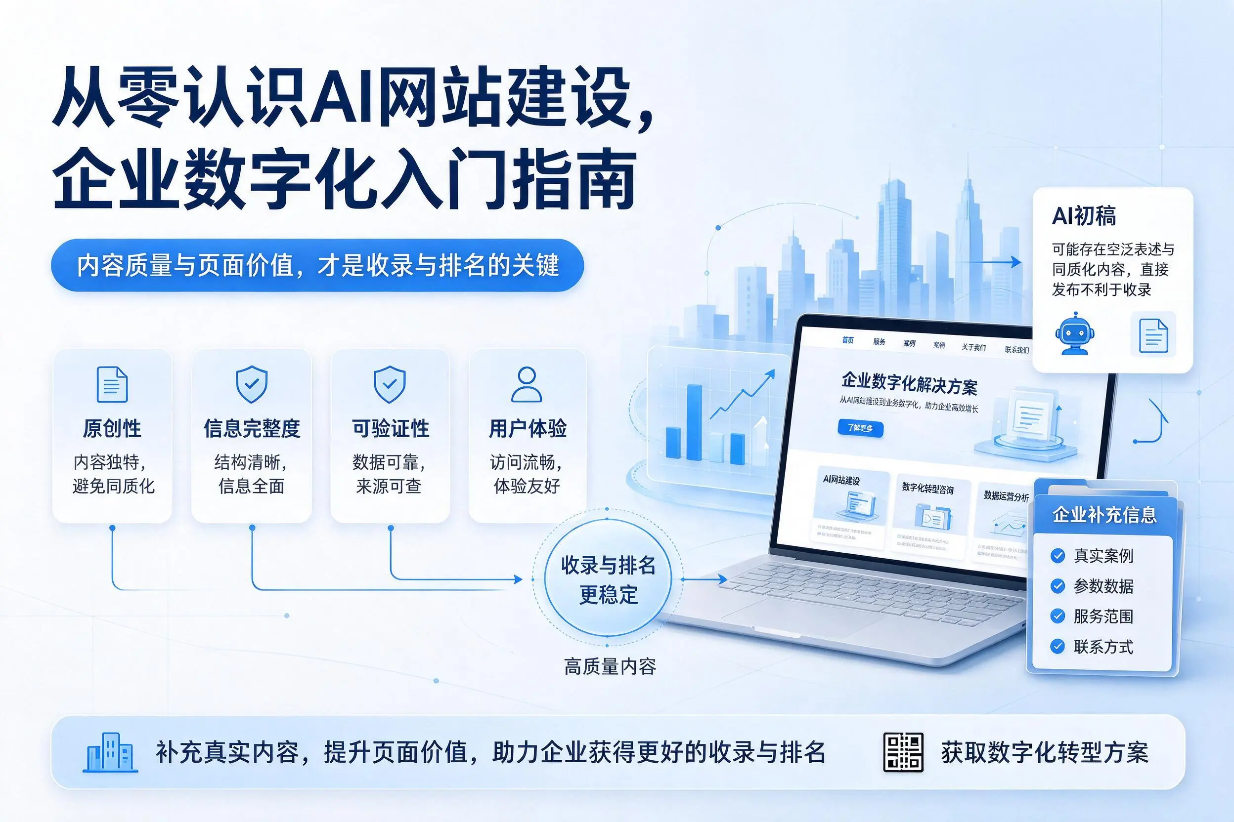 从零认识AI网站建设，葫芦岛企业数字化入门指南