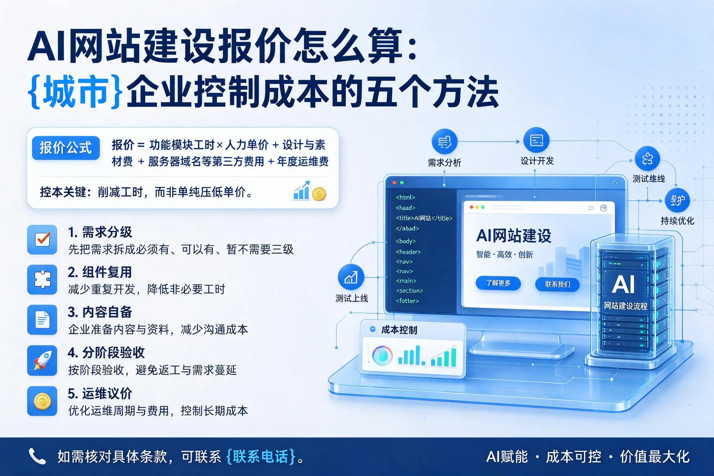 AI网站建设报价怎么算：葫芦岛企业控制成本的五个方法