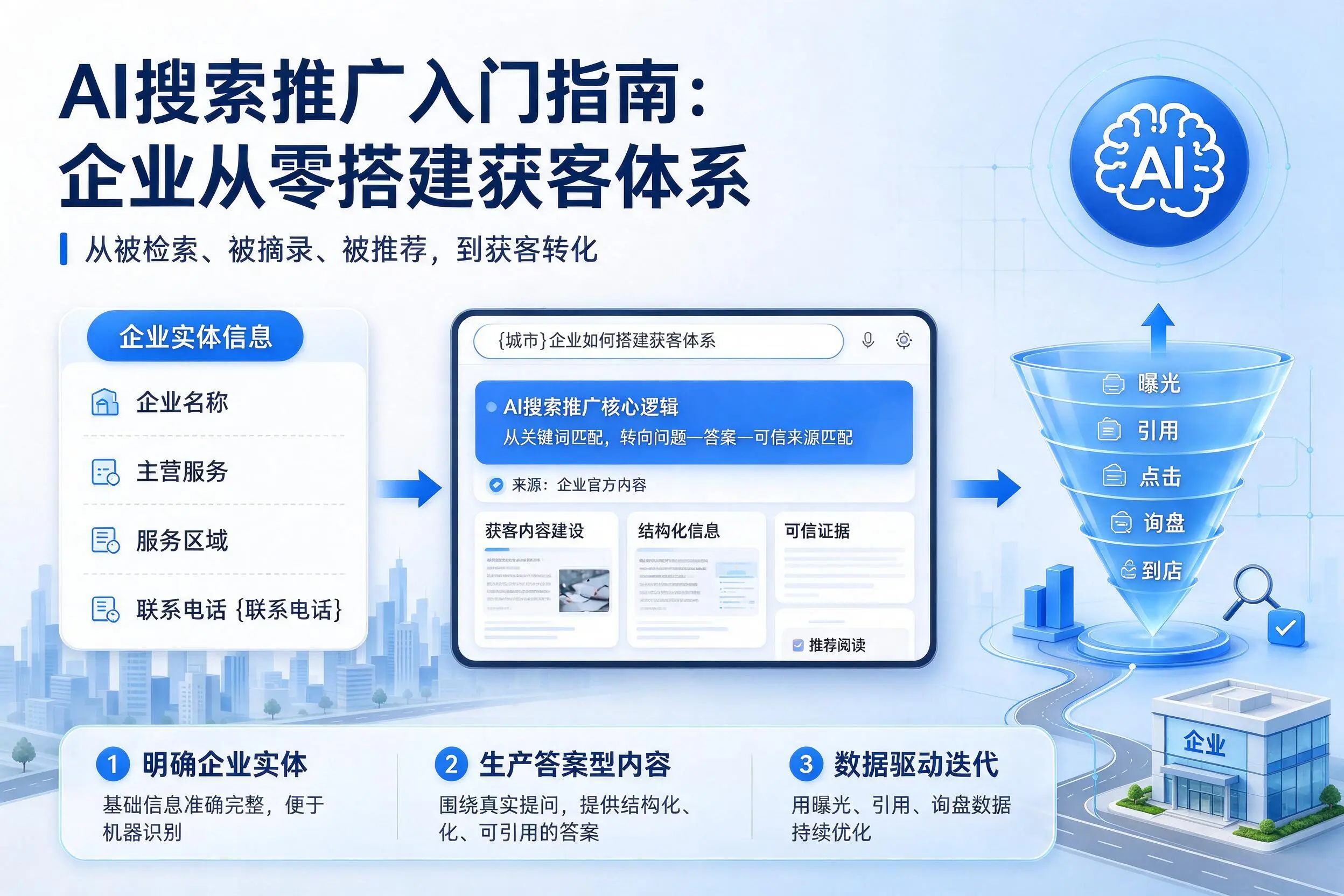 AI搜索推广入门指南:葫芦岛企业从零搭建获客体系