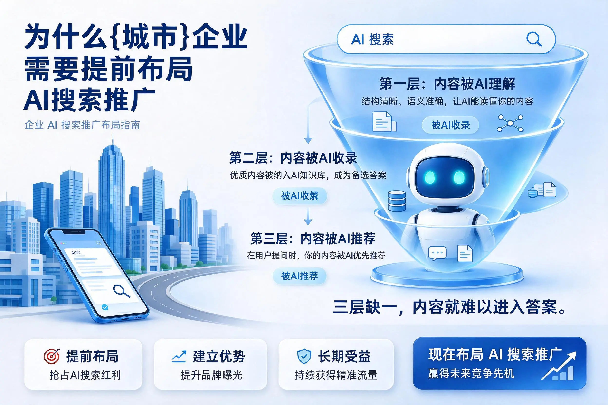 为什么葫芦岛企业需要提前布局AI搜索推广