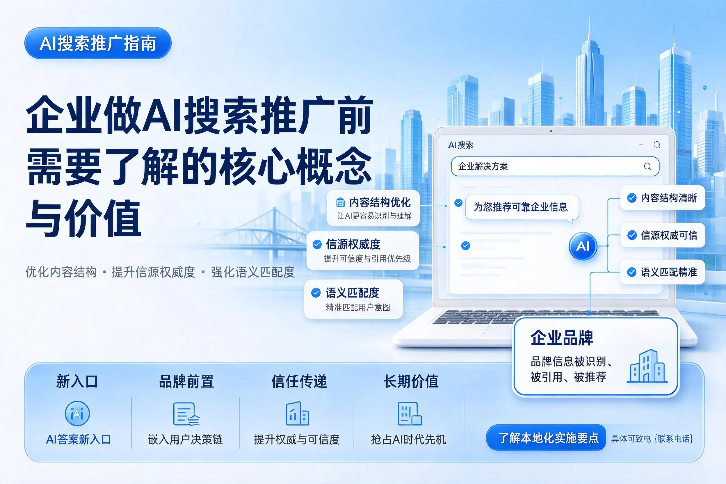 葫芦岛企业做AI搜索推广前需要了解的核心概念与价值